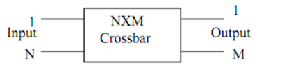 2359_Cross Bar Interconnection Networks.png